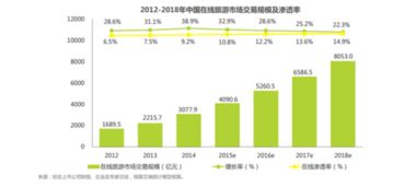 傳統旅行社如何借力創旅云營銷，實現旅游電子商務的成功布局