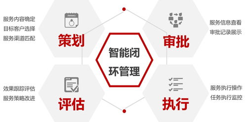 個(gè)性化定制你的金融服務(wù)管家 零點(diǎn)有數(shù)助金融機(jī)構(gòu)全面抓住客戶的心